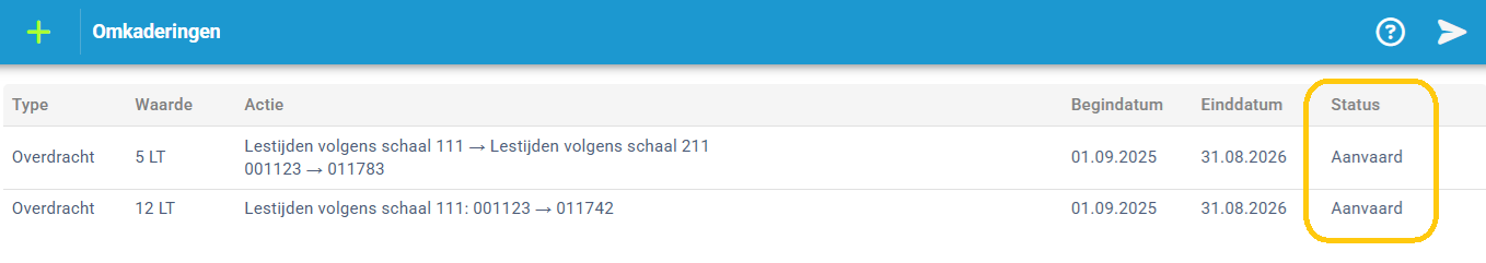 + 
Omkaderingen 
Type 
Waarde 
Actie 
Begindatum 
Einddatum 
Status 
Overdracht 
5 LT 
Lestijden volgens schaal 111 -> Lestijden volgens schaal 211 
001123 - 011783 
01.09.2025 
31.08.2026 
Aanvaard 
Overdracht 
12 LT 
Lestijden volgens schaal 111: 001123 -> 011742 
01.09.2025 
31.08.2026 
Aanvaard 