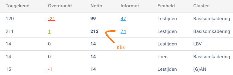 Toegekend Overdracht Netto Informat Eenheid Cluster 120 - 21 99 47 Lestijden Basisomkadering 211 1 212 74 Lestijden Basisomkadering 14 0 14 Klik Lestijden LBV 14 0 14 Uren Basisomkadering 15 -1 14 Lestijden (G)AN 