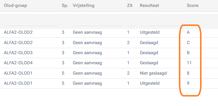 Olod-groep Sp. Vrijstelling Zit Resultaat Score ALFA2-OLOD2 3 Geen aanvraag 1 Uitgesteld A ALFA2-OLOD2 3 Geen aanvraag 2 Geslaagd C ALFA2-OLOD3 3 Geen aanvraag 1 Geslaagd B ALFA2-OLOD4 3 Geen aanvraag 1 Geslaagd 11 ALFA2-OLOD1 5 Geen aanvraag 2 Niet geslaagd 8 ALFA2-OLOD1 5 Geen aanvraag 1 Uitgesteld 9 